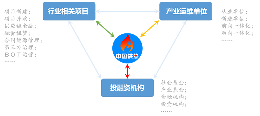 �a(ch��n)�I(y��)Ͷ���Y�ģ��